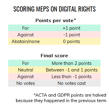 scoring MEPs